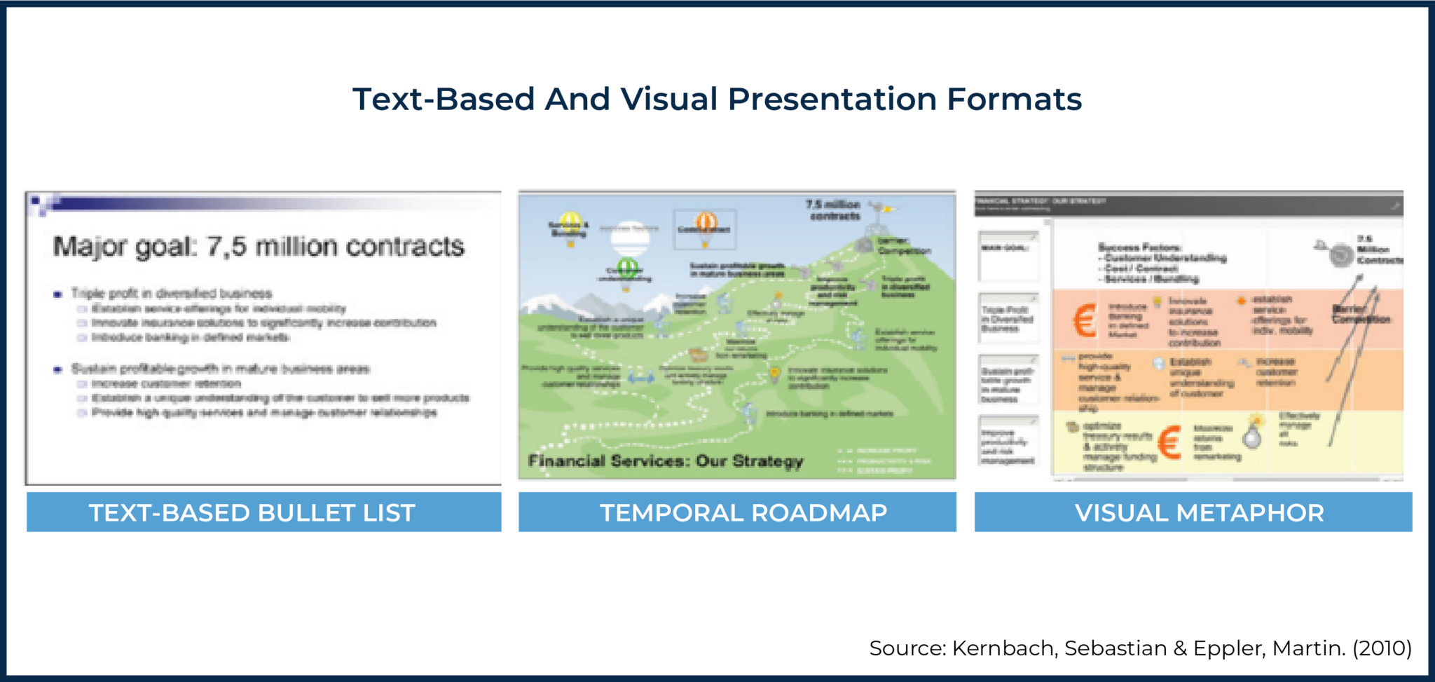 How Using Visualizations Can Improve Client Communication