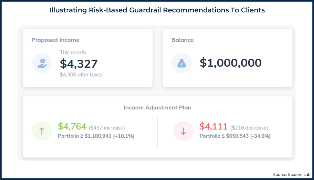 Illustrating Risk Based Guardrail Recommendations To Clients