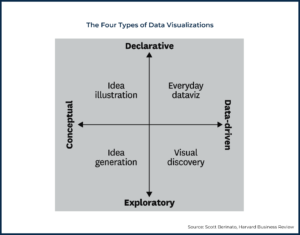 How Using Visualizations Can Improve Client Communication