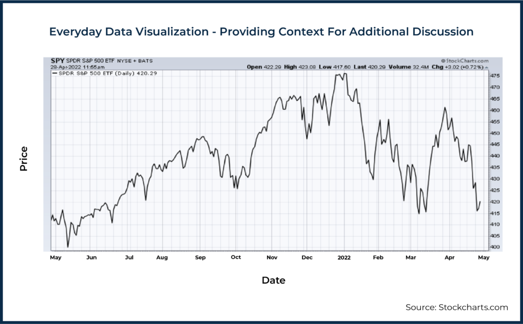 Everyday Data Visualization Providing Context for Additional Discussion Mike Lecours Visualizations