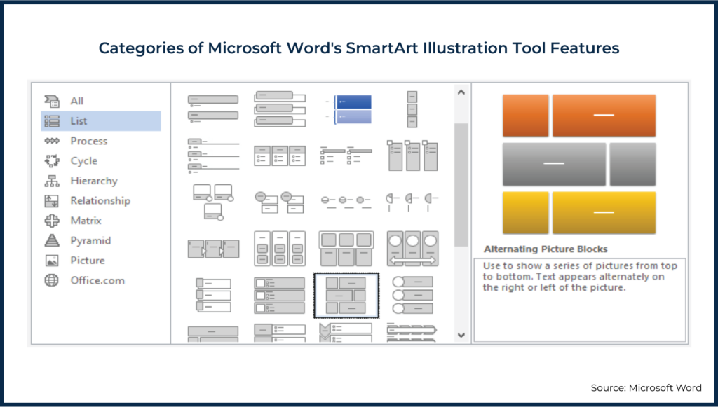 Categories of Microsoft Words SmartArt Illustration Tool Features Mike Lecours Visualizations