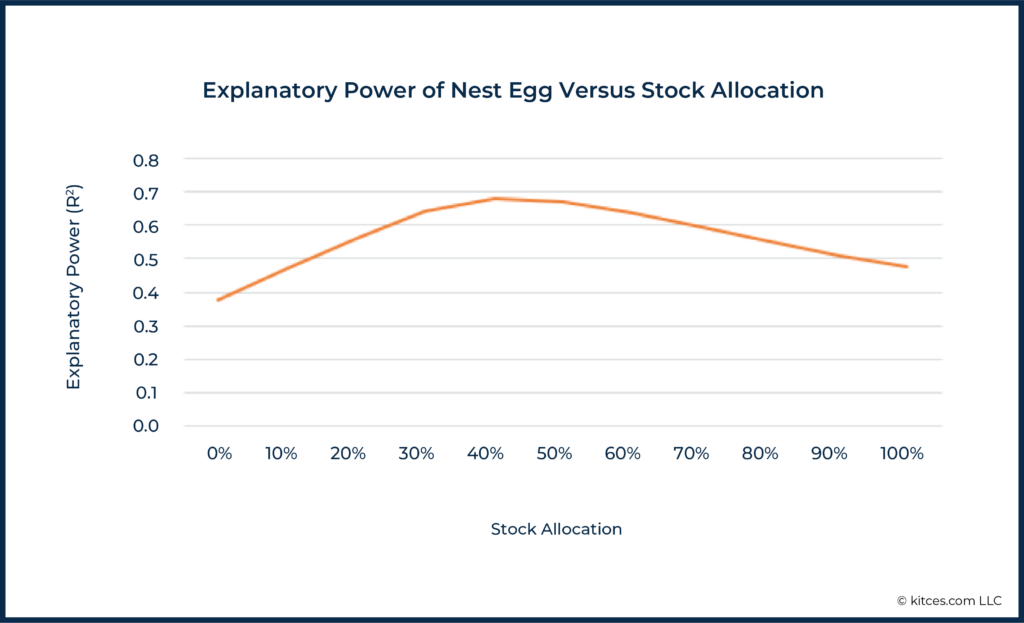 Fitzpatrick Economic Context