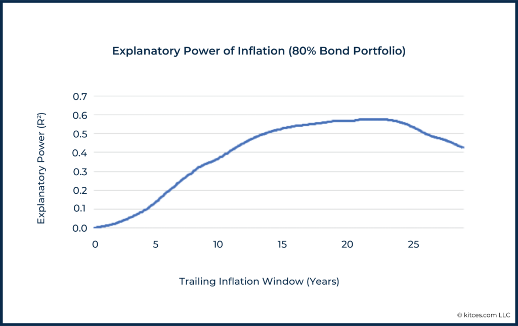 Fitzpatrick Economic Context