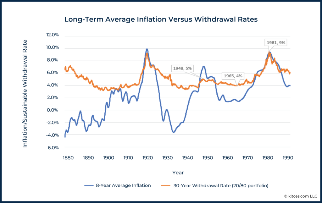 Fitzpatrick Economic Context