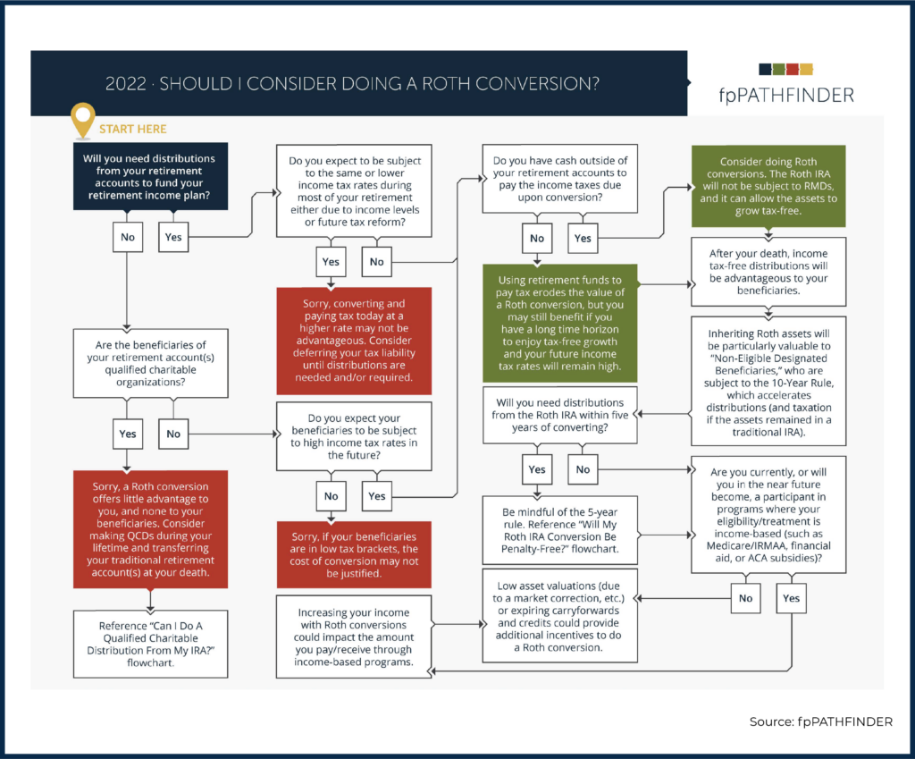 fpPatherfinder Can I Make A Deductible IRA Contribution Mike Lecours Visualizations