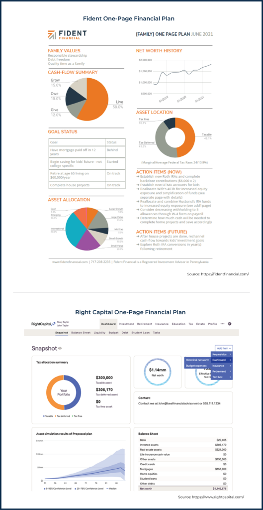 Fident One Page Financial Plan Mike Lecours Visualizations