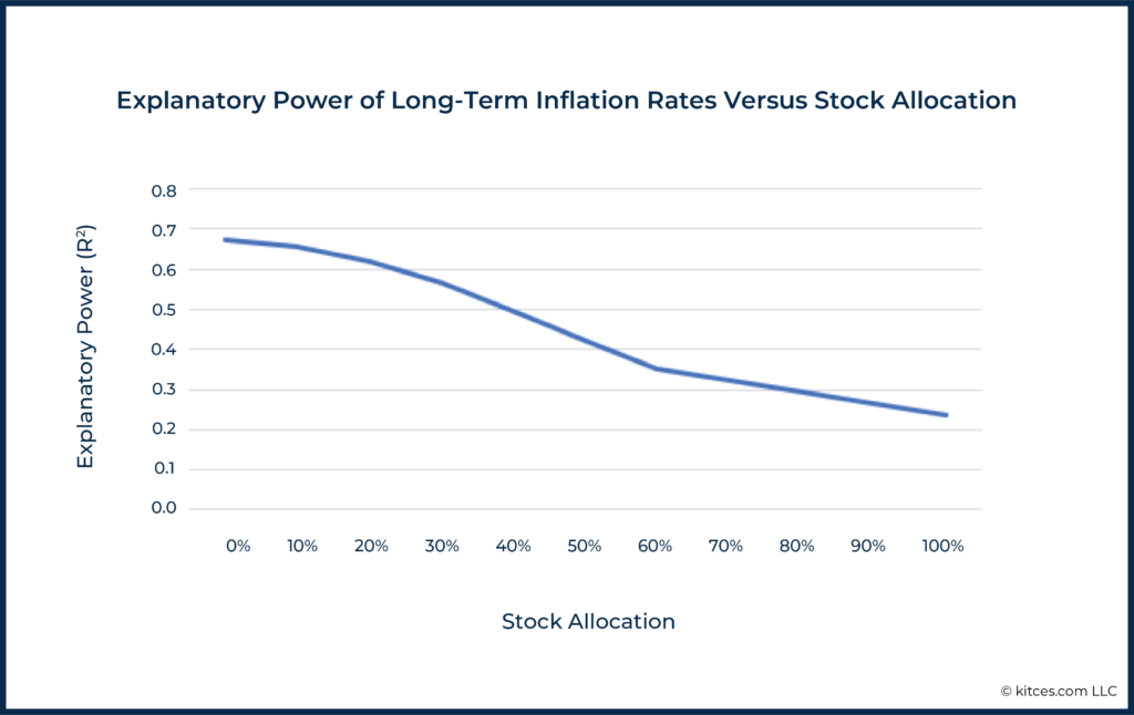 Fitzpatrick Economic Context