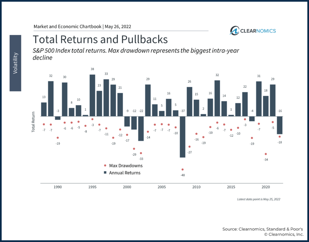 Clearnomics Total Returns and Pullbacks Mike Lecours Visualizations