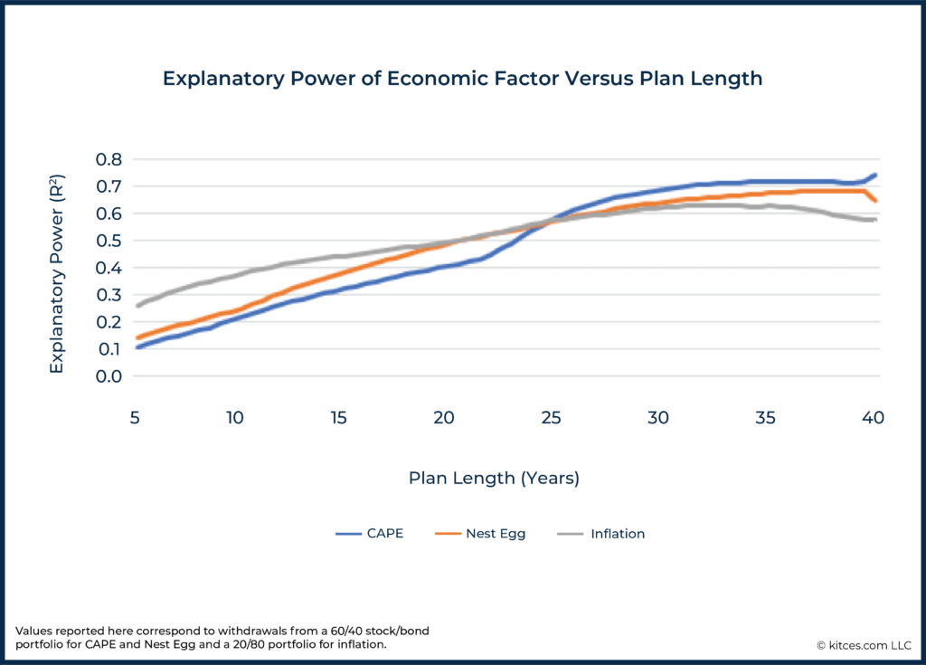 Fitzpatrick Economic Context