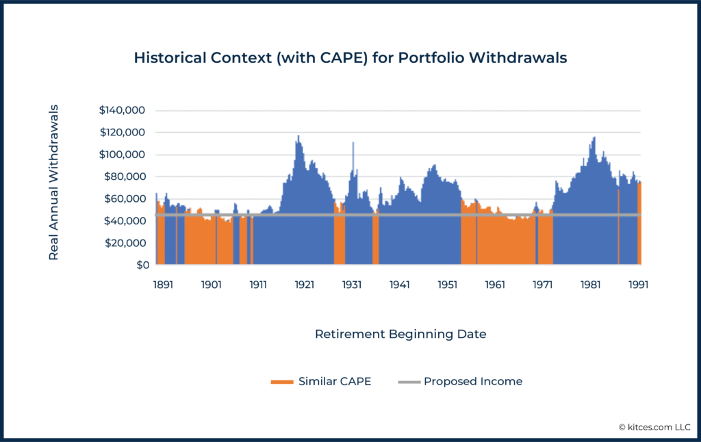 Fitzpatrick Economic Context