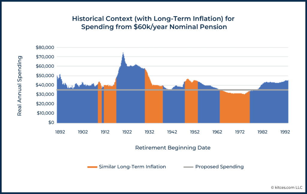 Fitzpatrick Economic Context