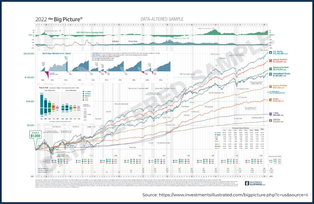 The Big Picture Mike Lecours Visualizations