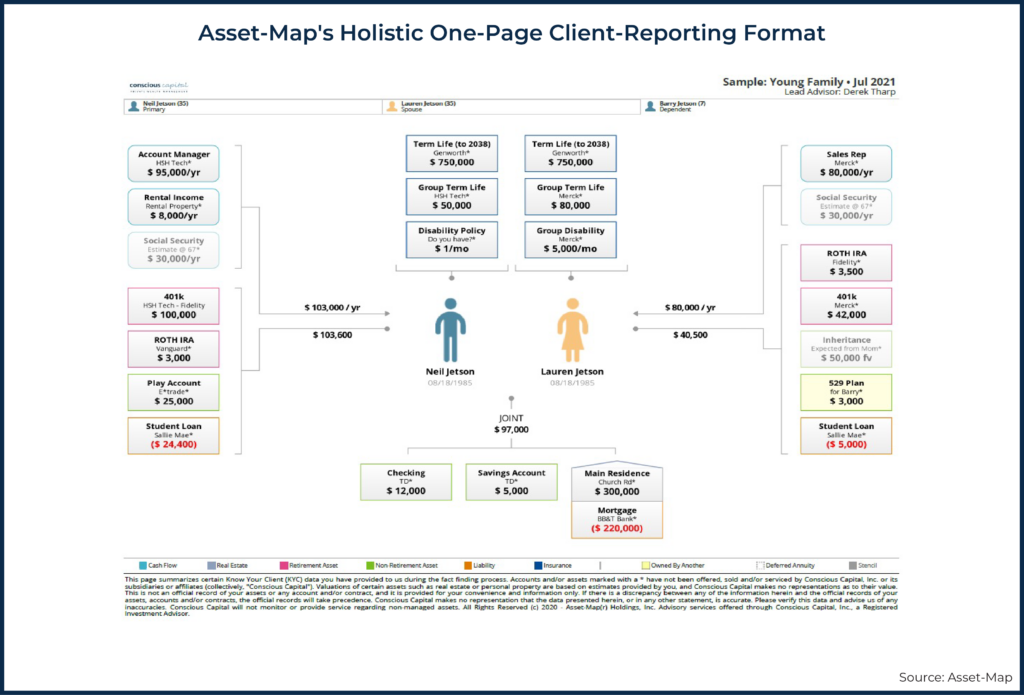Asset Maps Holistic One Page Client Reporting Format