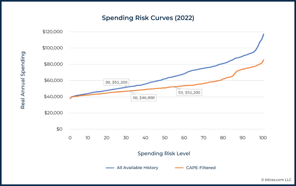 Fitzpatrick Economic Context