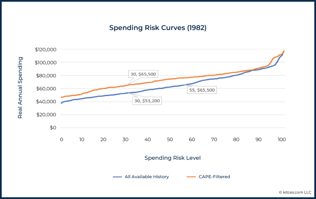 Fitzpatrick Economic Context