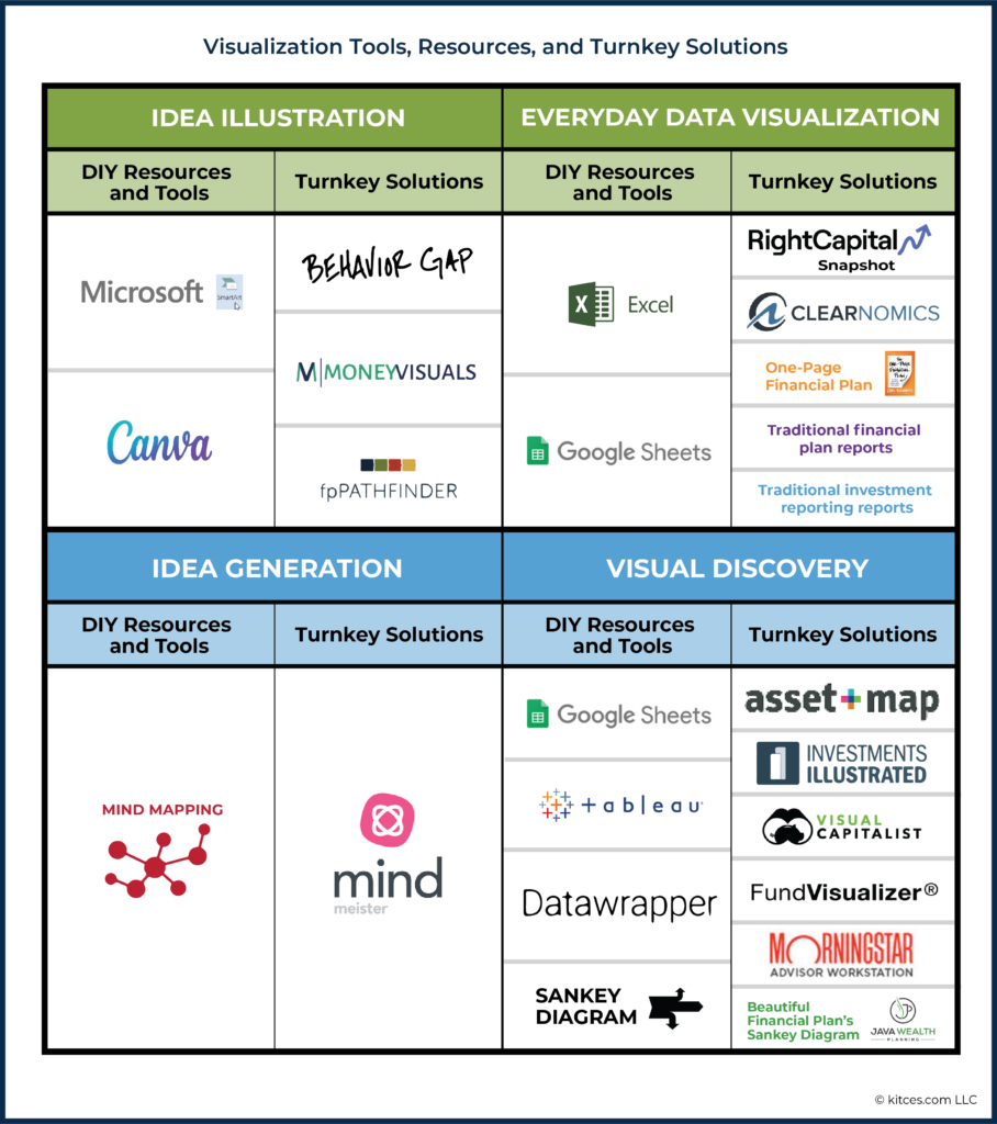 Visualization Tools Resources and Turnkey Solutions Mike Lecours Visualizations
