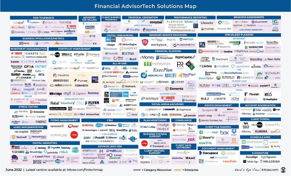 Advisor FinTech Landscape June