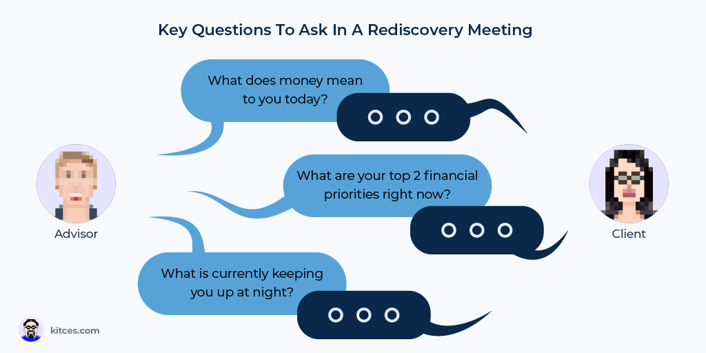 Rediscovery Meetings: Retaining Recently Widowed Clients