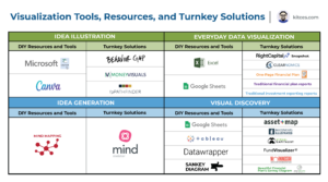 Social Graphic Visualization Tools Resources and Turnkey Solutions Mike Lecours Visualizations