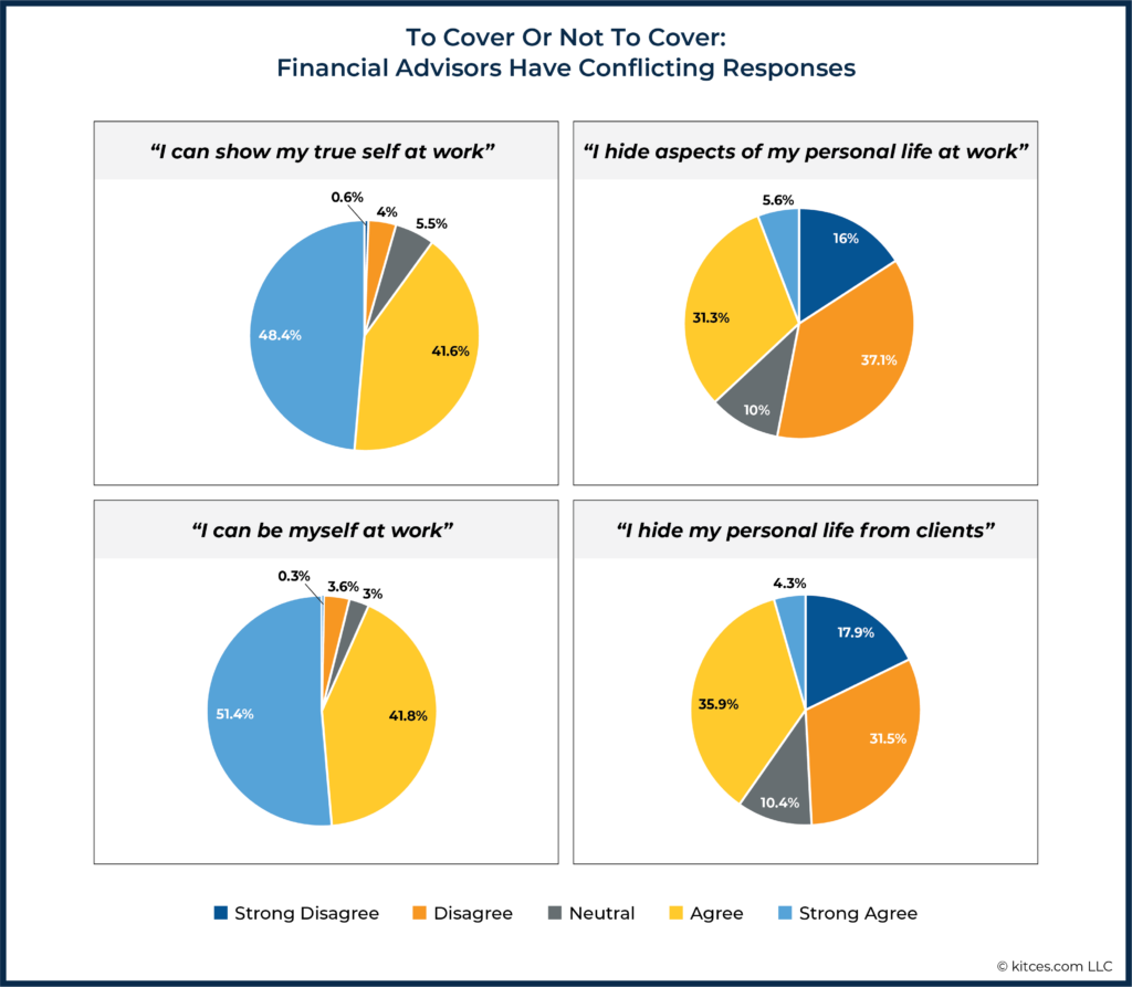To Cover Or Not To Cover Financial Advisors Have Conflicting Responses
