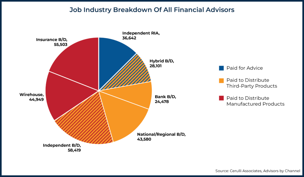 Job Industry Breakdown Of All Financial Advisors
