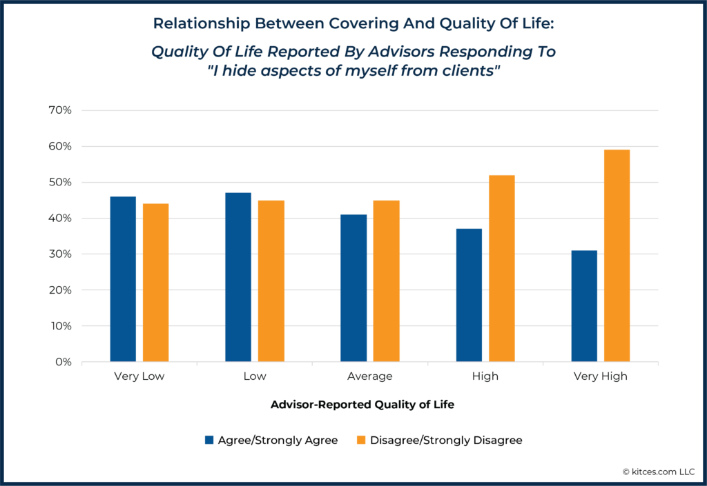 Relationship Between Covering And Quality Of Life