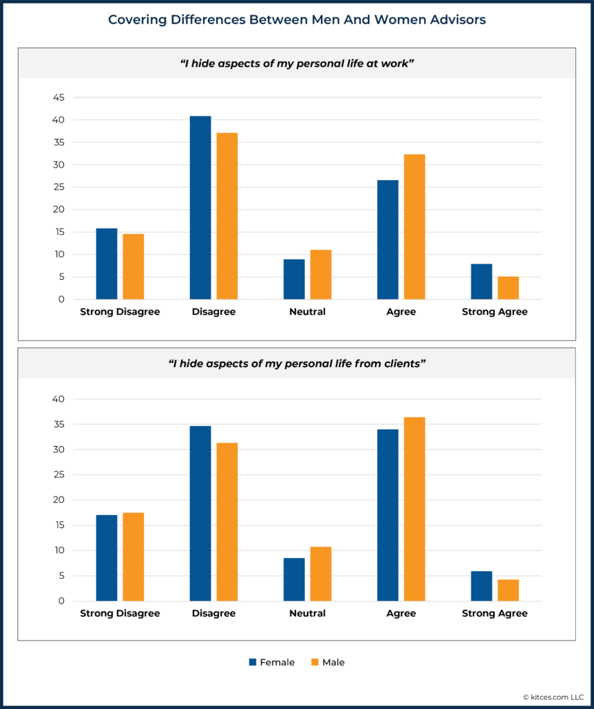 Covering Differences Between Men And Women Advisors