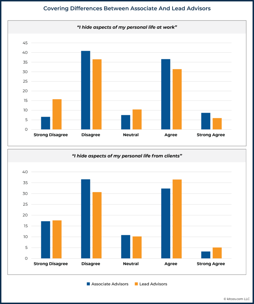 Covering Differences Between Associate And Lead Advisors