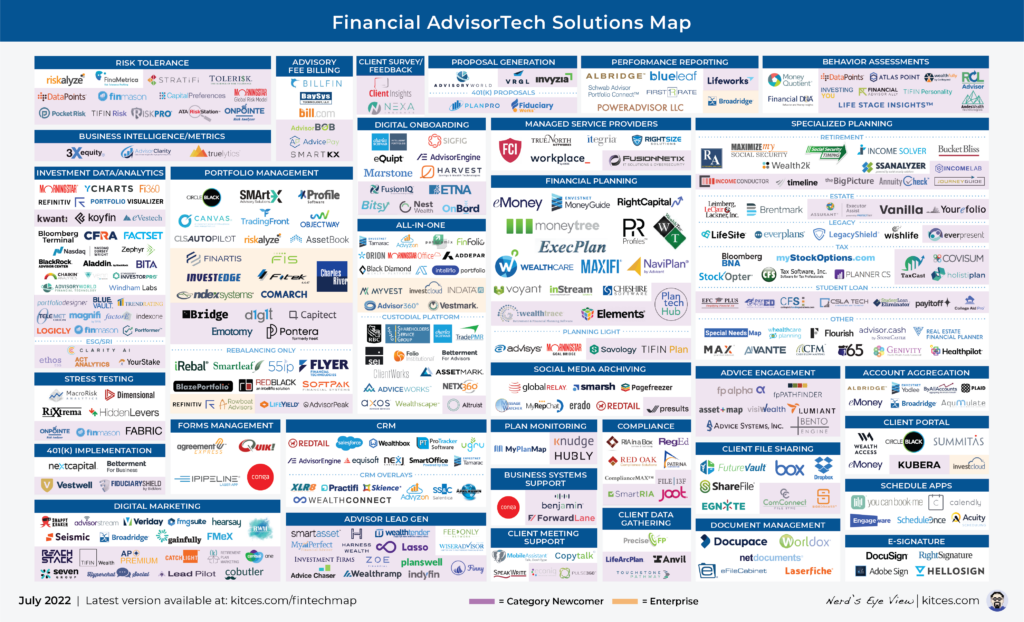 Advisor FinTech Landscape July