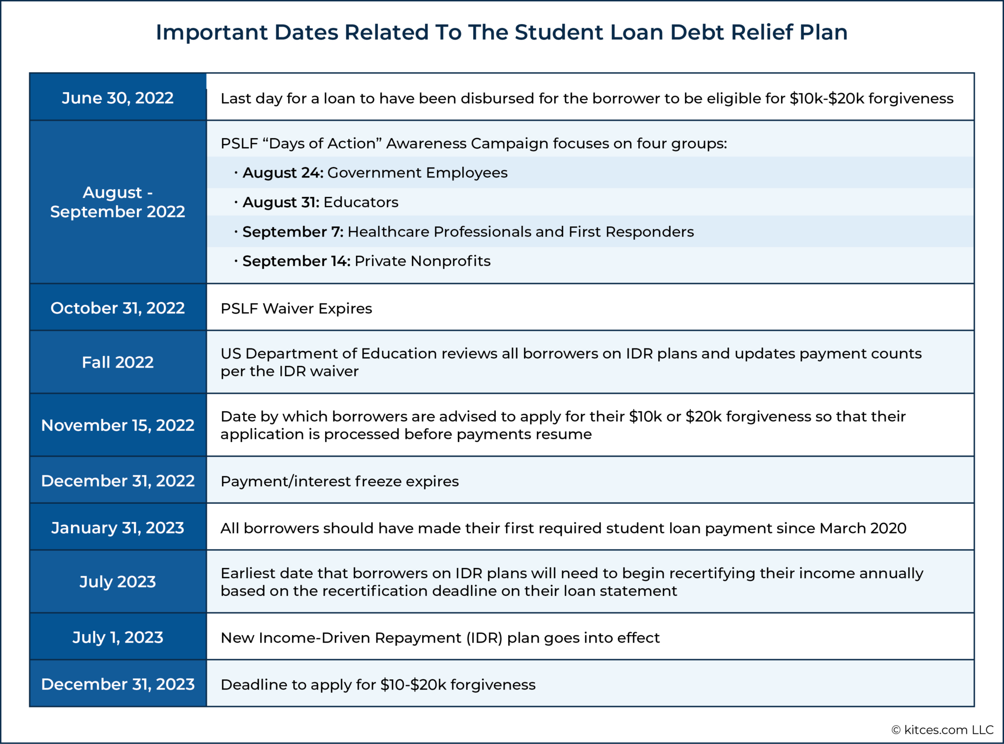 How To Prepare For Biden's Student Loan Debt Relief Plan