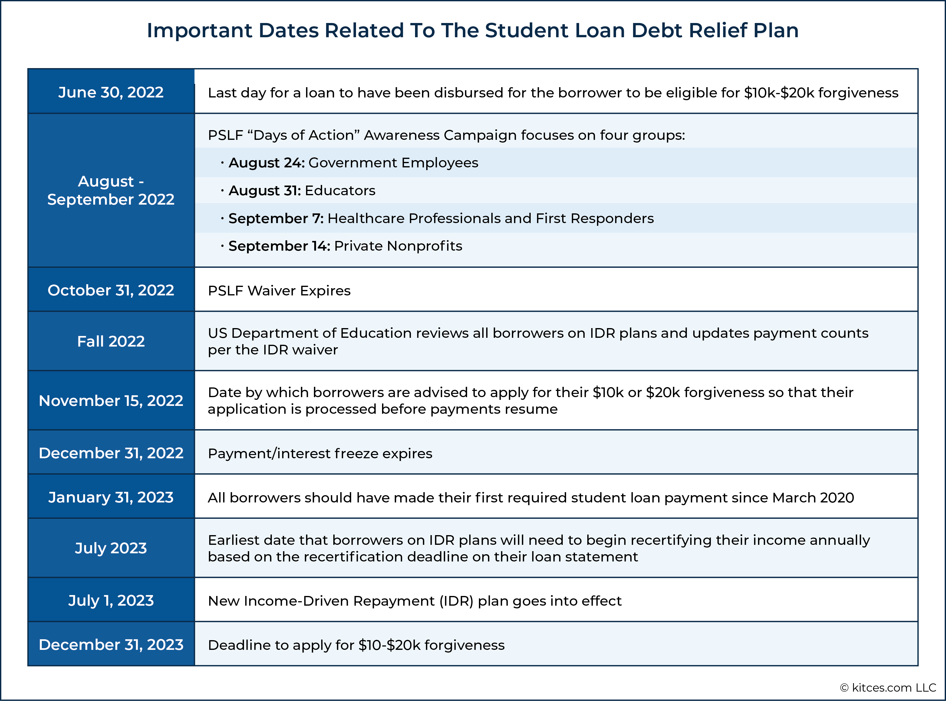 Repayment relief requirements