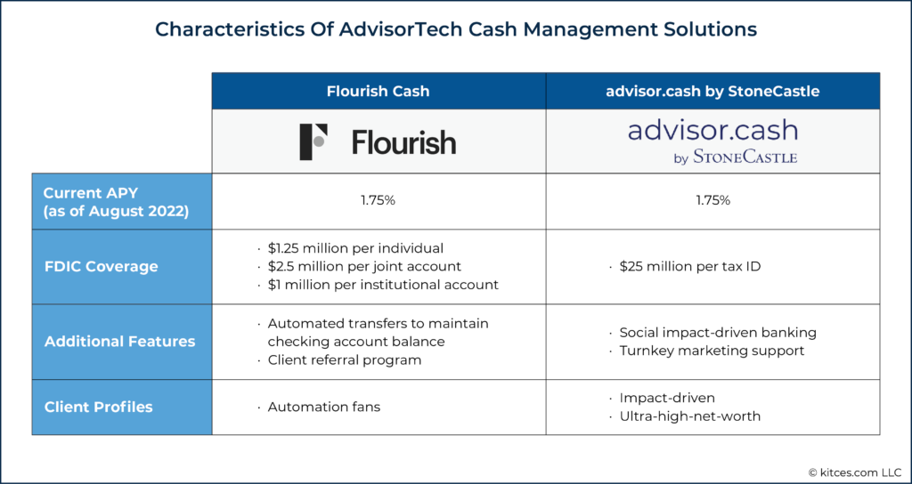 Characteristics Of AdvisorTech Cash Management Solutions