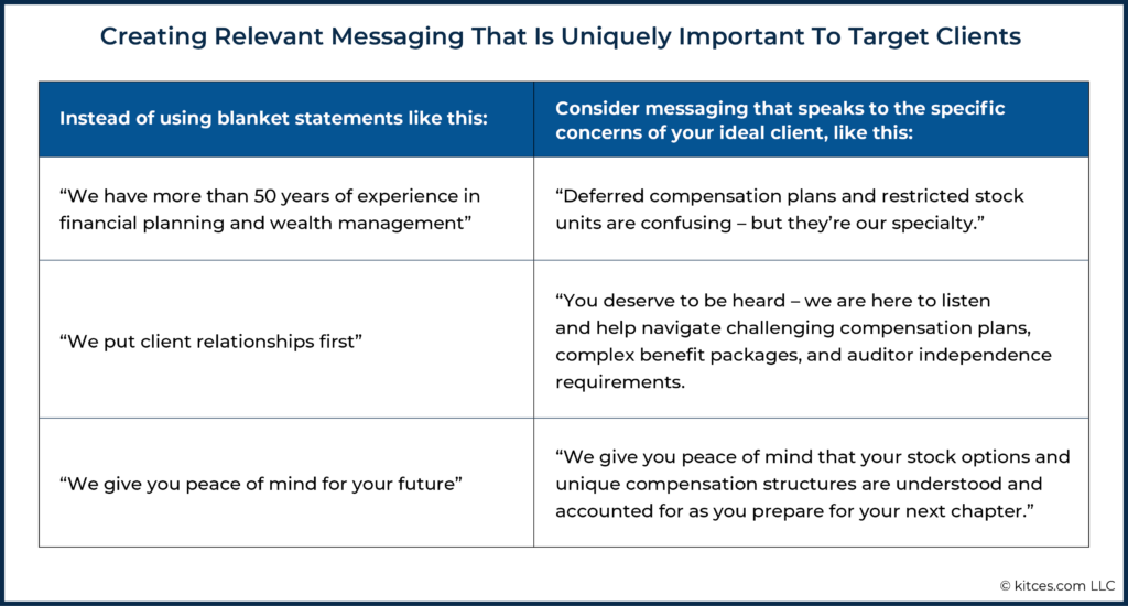 Creating Relevant Messaging That Is Uniquely Important To Target Clients