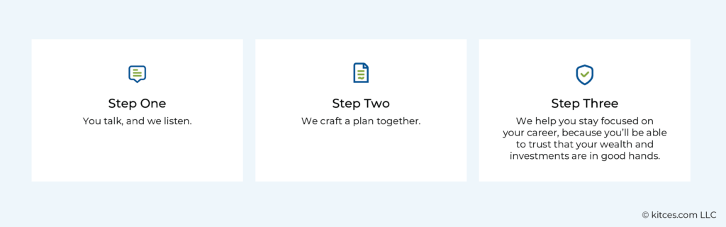 Three Steps Talk Plan Trust