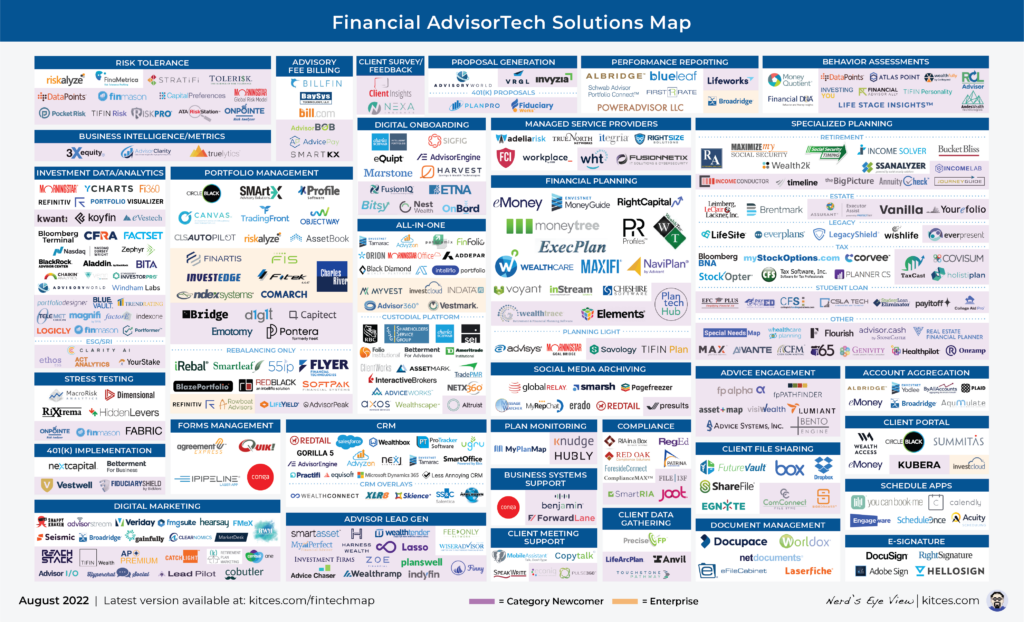 Advisor FinTech Landscape August