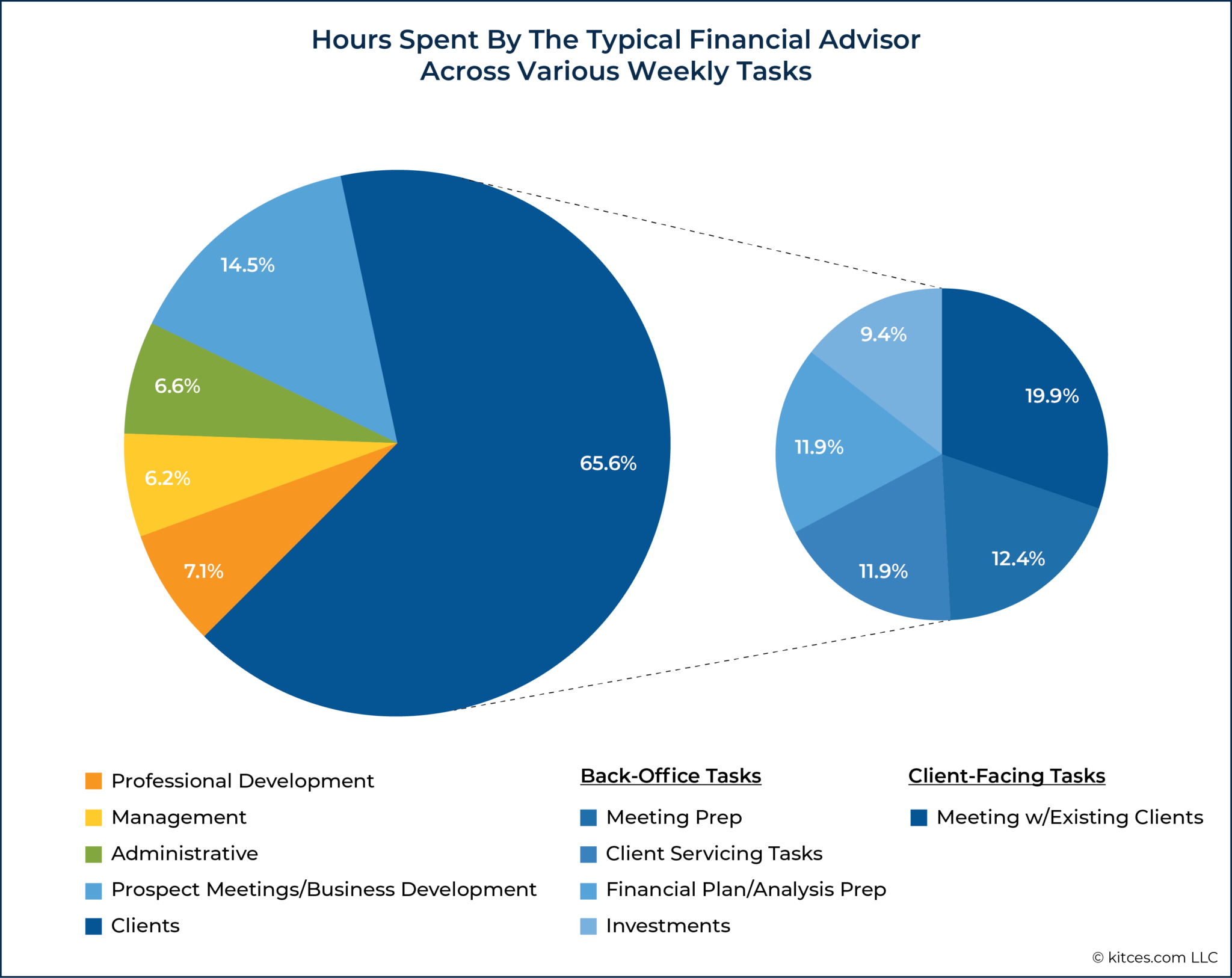 Financial Consultant Fidelity Salary - khnfjnp