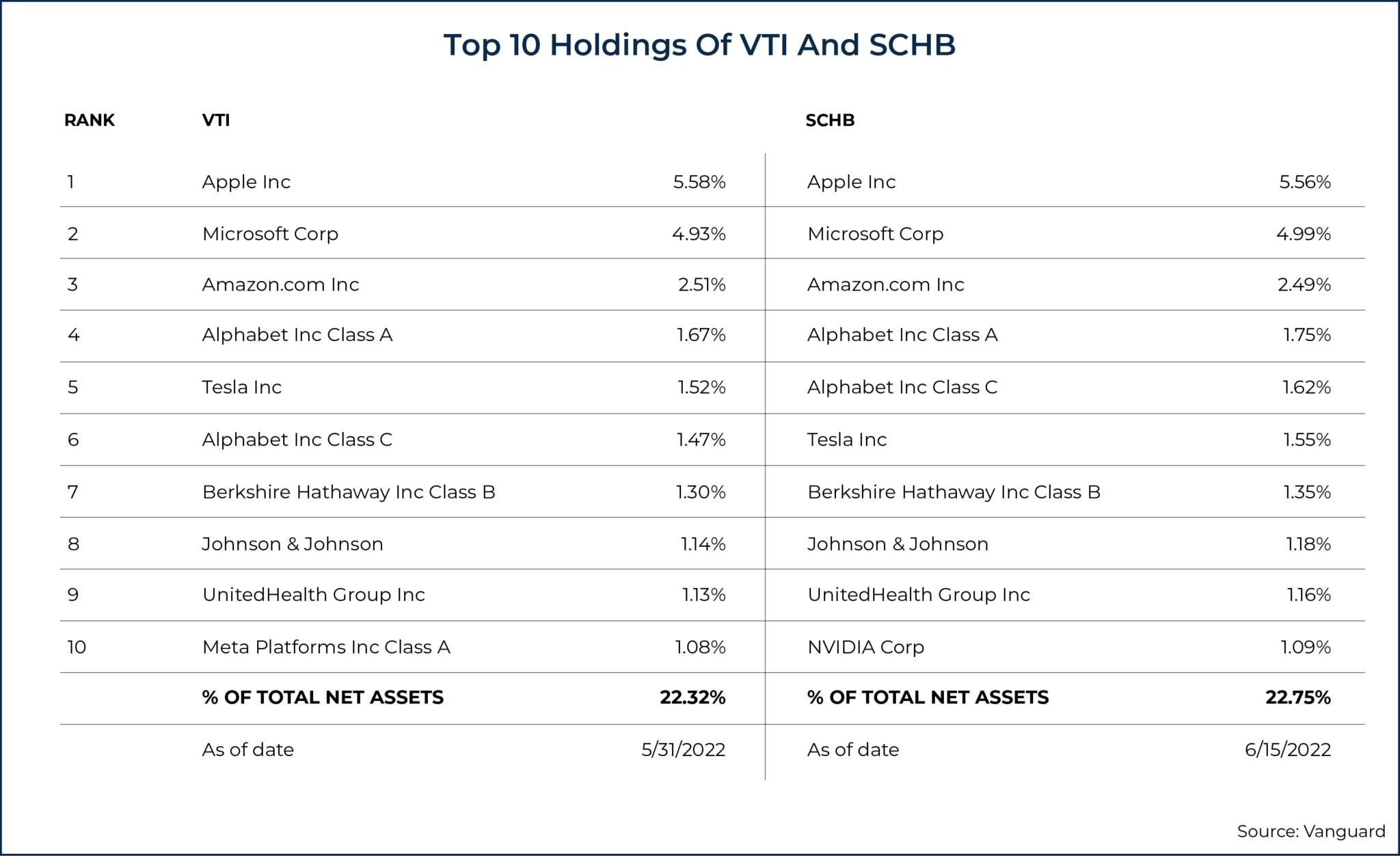 What Advisors Need To Know About TaxLoss Harvesting