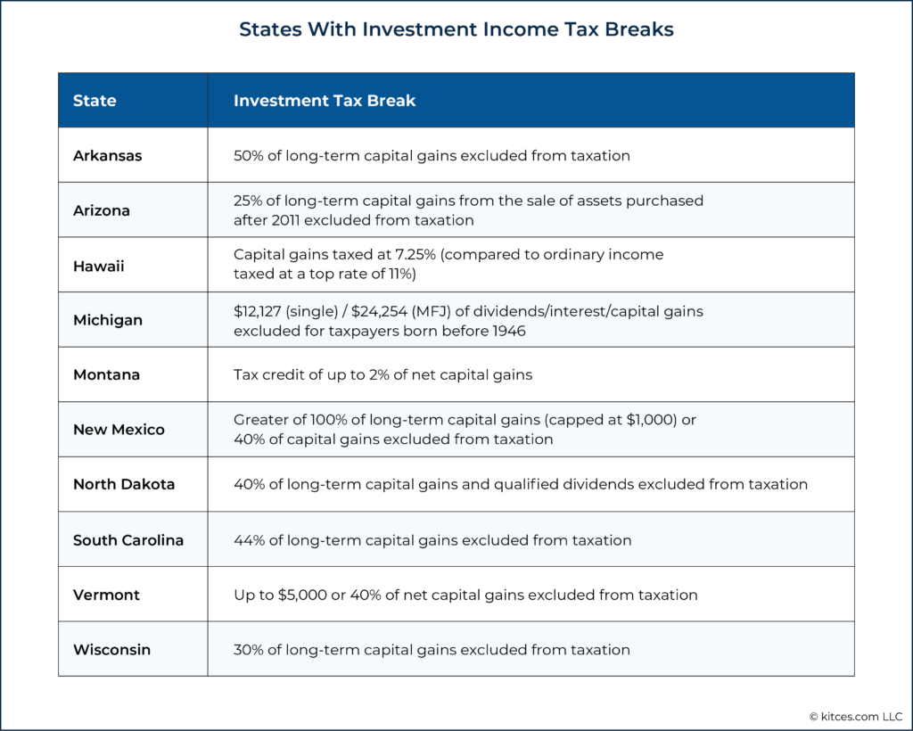 States With Investment Income Tax Breaks