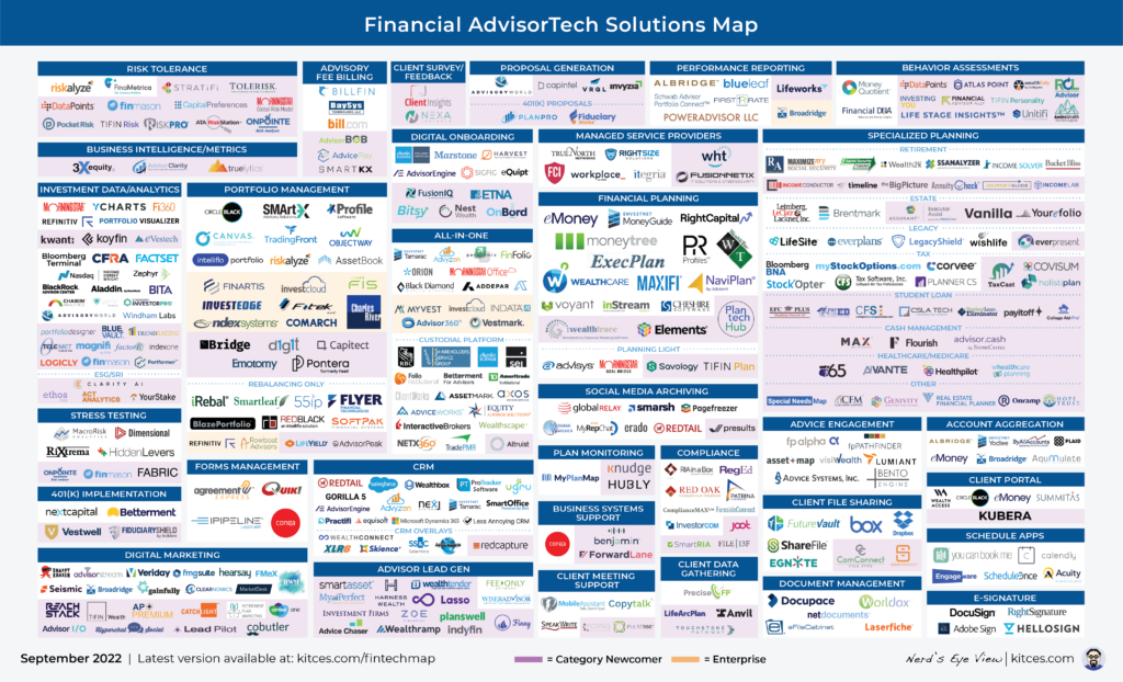 Advisor FinTech Landscape September