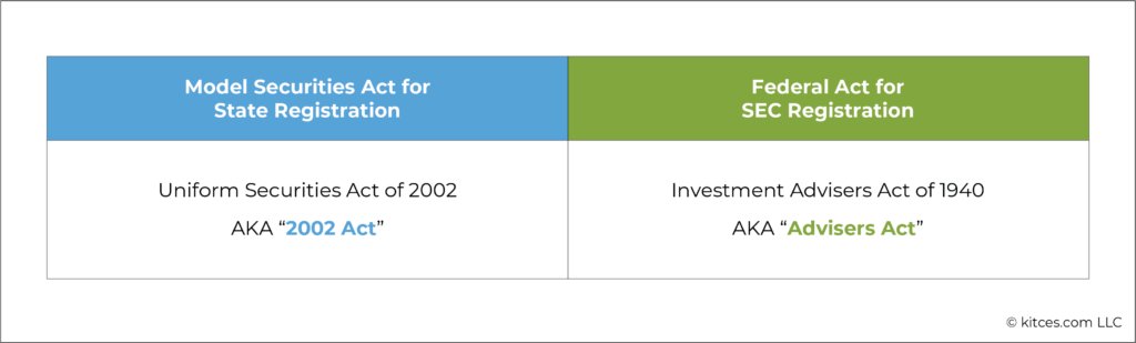 Model Securities Act For State And SEC Registration