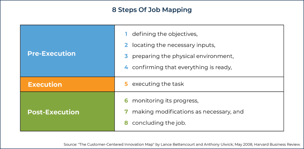 Steps Of Job Mapping