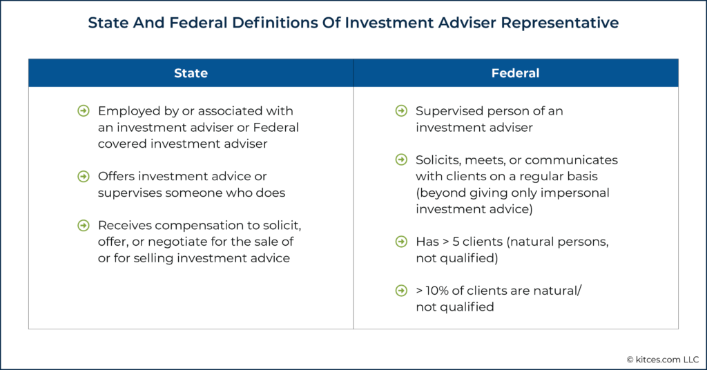 State And Federal Difinitions Of Investment Adviser Representative