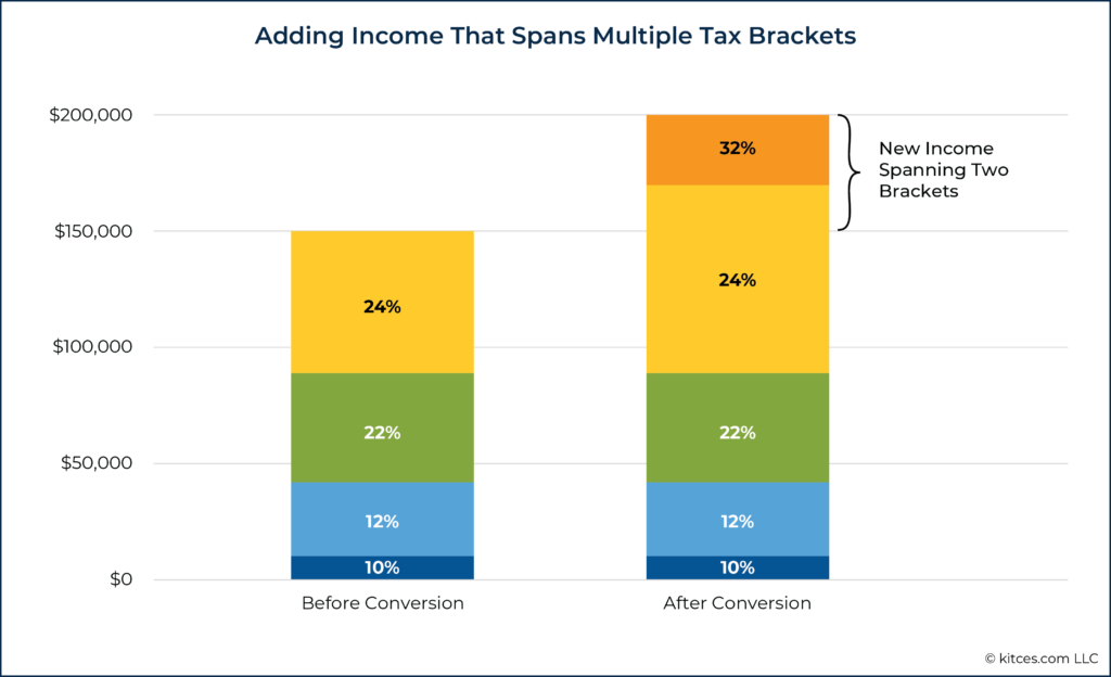 Adding Income That Spans Multiple Tax Brackets