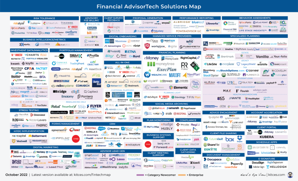 Advisor FinTech Landscape October