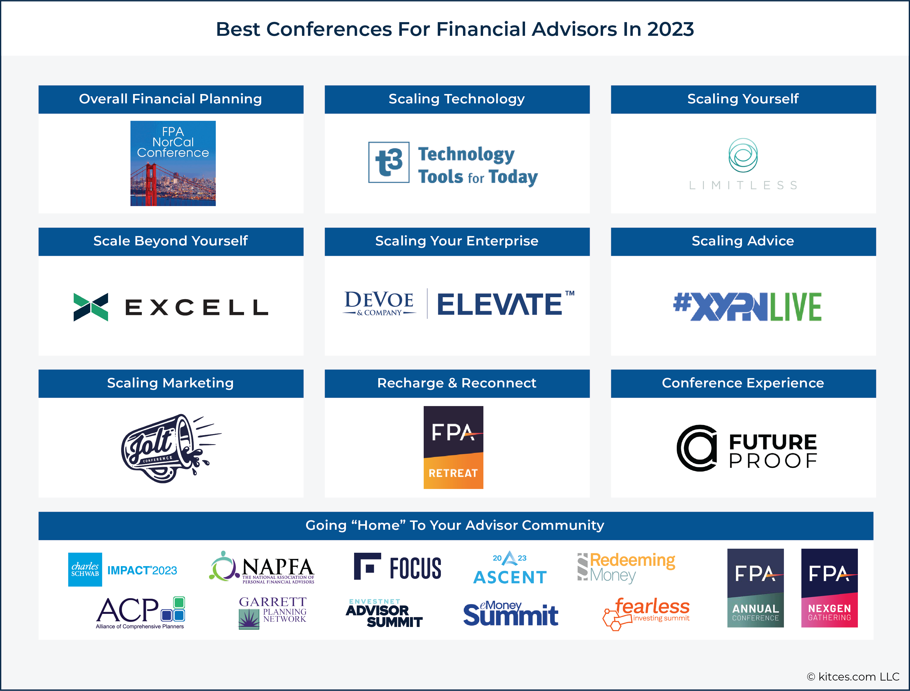 Blockchain Enterprise Strategy Workshop LIVE September 15 2023