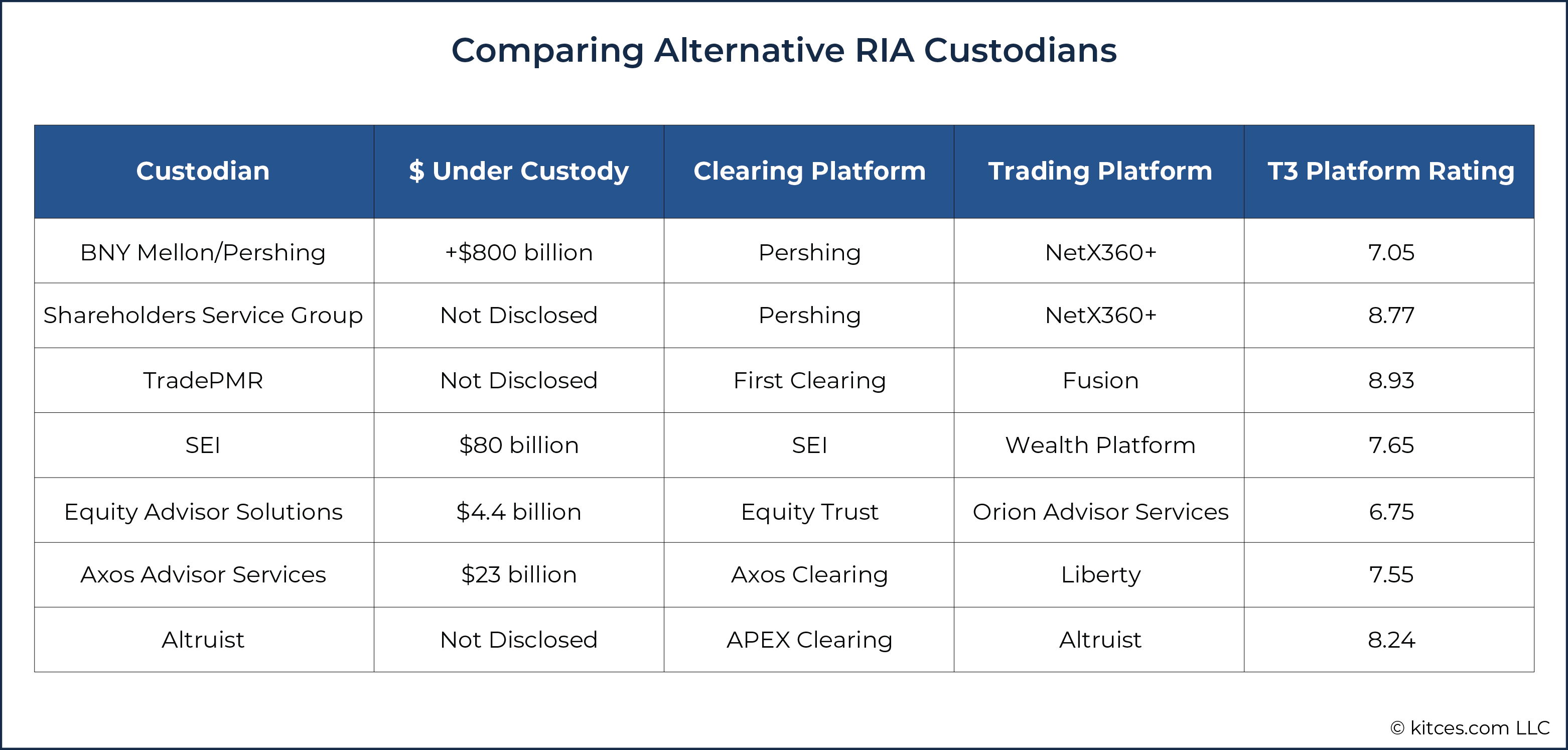 Fidelity vs TD Ameritrade vs Charles Schwab vs Vanguard: Competitor  Differences