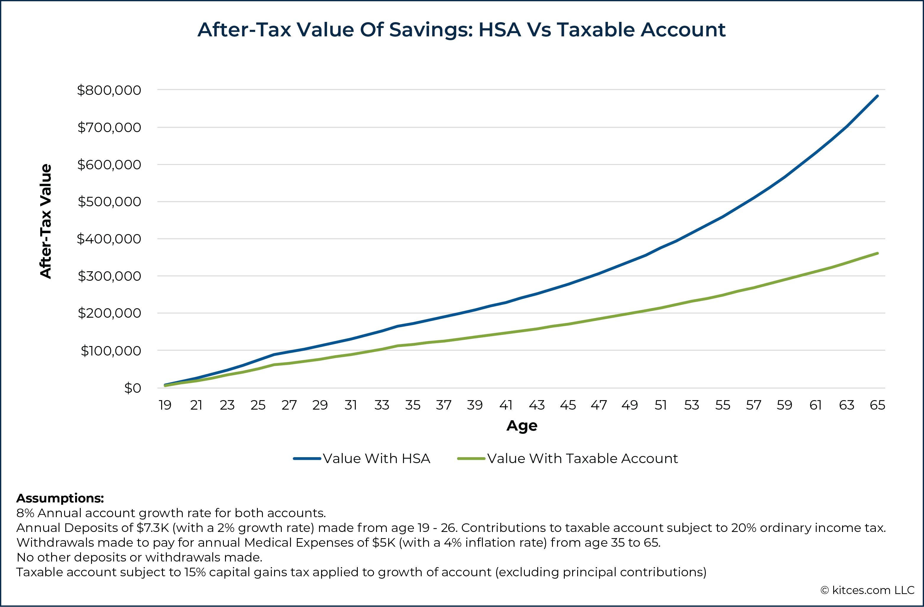 HSA-Eligible Expenses in 2022 and 2023 that Qualify for