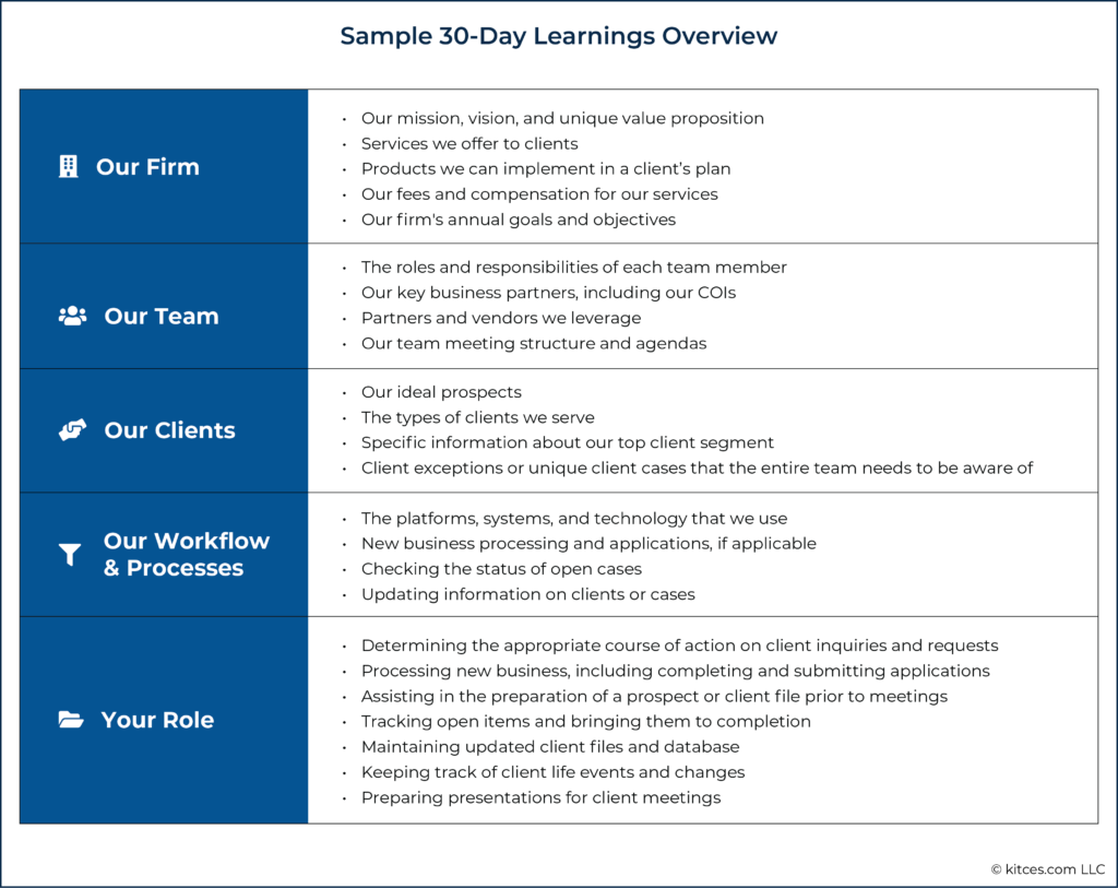 Sample Day Learnings Overview