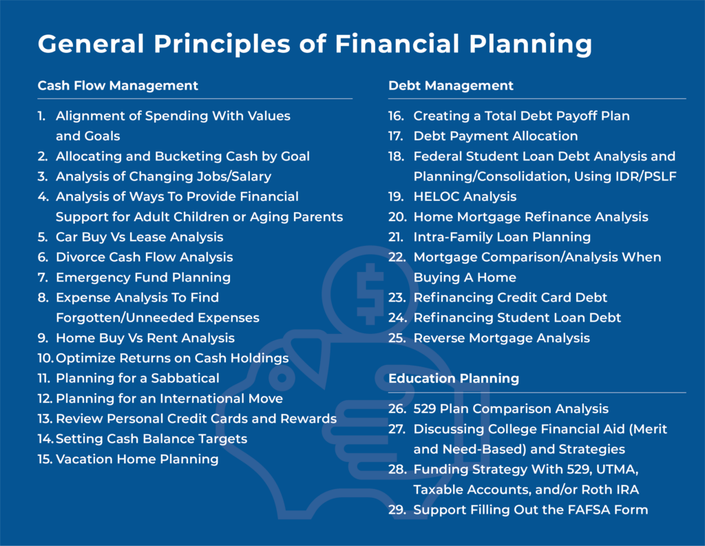 A Ways Advisors Can Add Value For Their Clients General Principles of Financial Planning