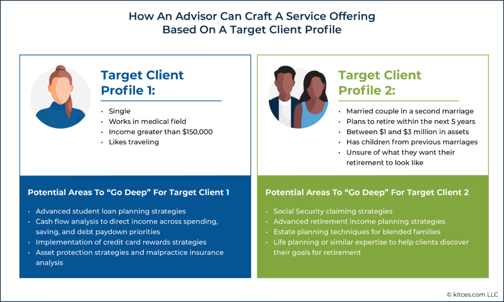How An Advisor Can Craft A Service Offering Based On A Target Client Profile